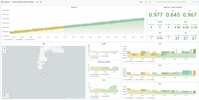 monitoring